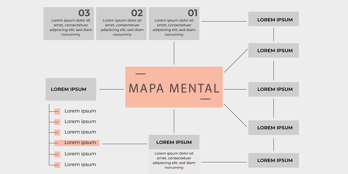 mapa mental 1